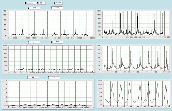 Figure 2. Demodulation (left) vs. PeakVue (right) showing waveform for bandwidths of 1,000, 200 and 50 hertz respectively (top to bottom). Figure 2. Demodulation (left) vs. PeakVue (right) showing waveform for bandwidths of 1,000, 200 and 50 hertz respectively (top to bottom).
