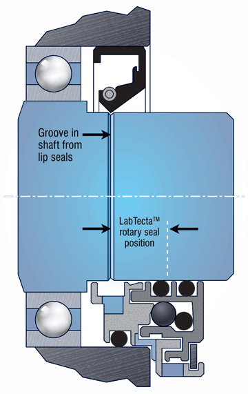 Figure 4. A conventional lip seal (top) versus a modern rotating labyrinth bearing housing protector seal (bottom). (Ref. AESSEAL Inc.) Figure 4. A conventional lip seal (top) versus a modern rotating labyrinth bearing housing protector seal (bottom). (Ref. AESSEAL Inc.)