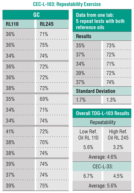 Results of the repeatability exercise in phase one of the test-development process Results of the repeatability exercise in phase one of the test-development process