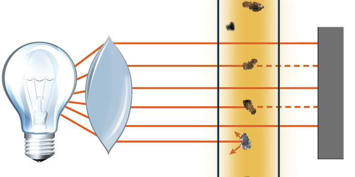 How FTIR works