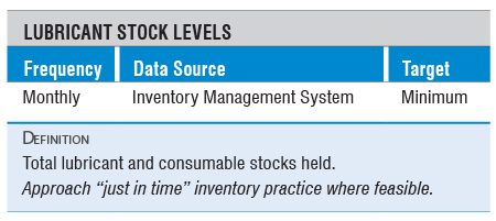 Lube Stock Levels Lube Stock Levels