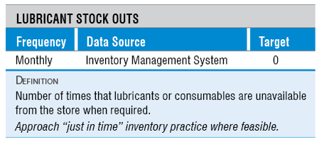 Lube Stock Out Chart Lube Stock Out Chart
