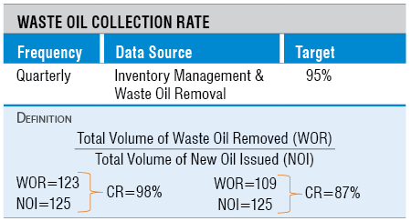 Waste Oil Collection Waste Oil Collection