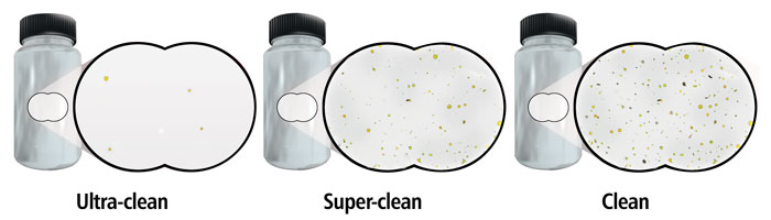 Sample bottle cleanliness can be categorized as ultraclean, superclean or clean. Sample bottle cleanliness can be categorized as ultraclean, superclean or clean.