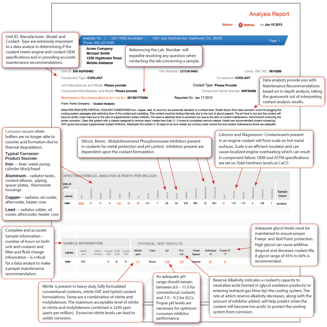 Understanding A Coolant Analysis Report Understanding A Coolant Analysis Report