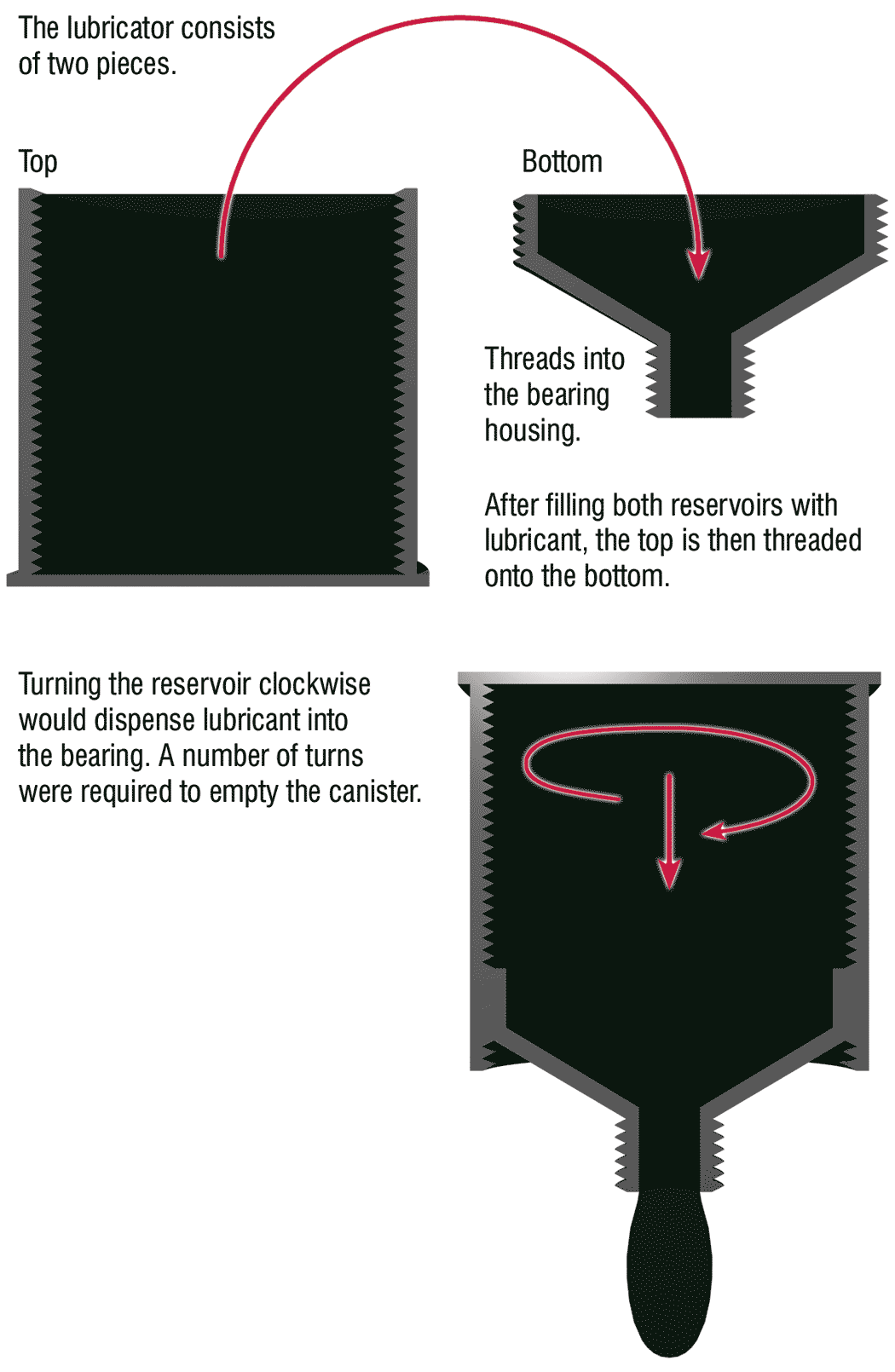 Figure 5: Lubrication distribution systems Figure 5: Lubrication distribution systems