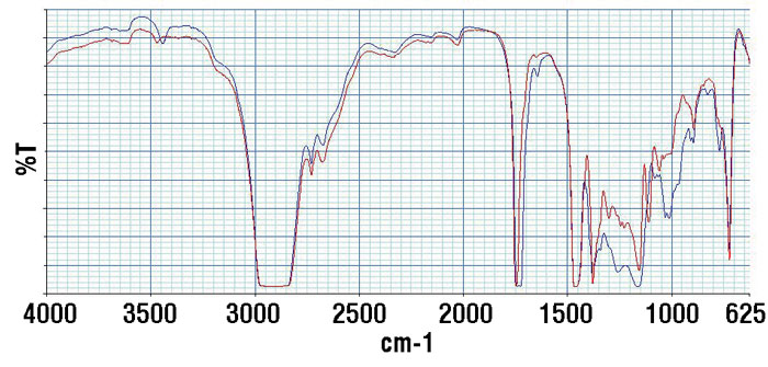Figure 3. An infrared spectrum of an oil sample from a newly filled gearbox Figure 3. An infrared spectrum of an oil sample from a newly filled gearbox