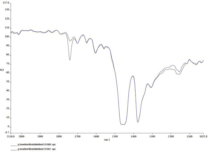Figure 6. Part of an infrared spectrum for a contaminated gear oil Figure 6. Part of an infrared spectrum for a contaminated gear oil