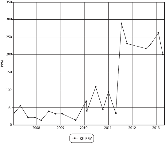 Water by Karl Fischer from 2007-2013