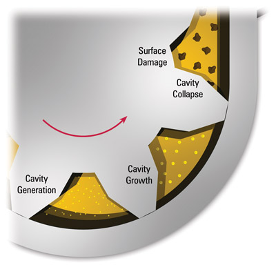cavitation wear Cavitation wear