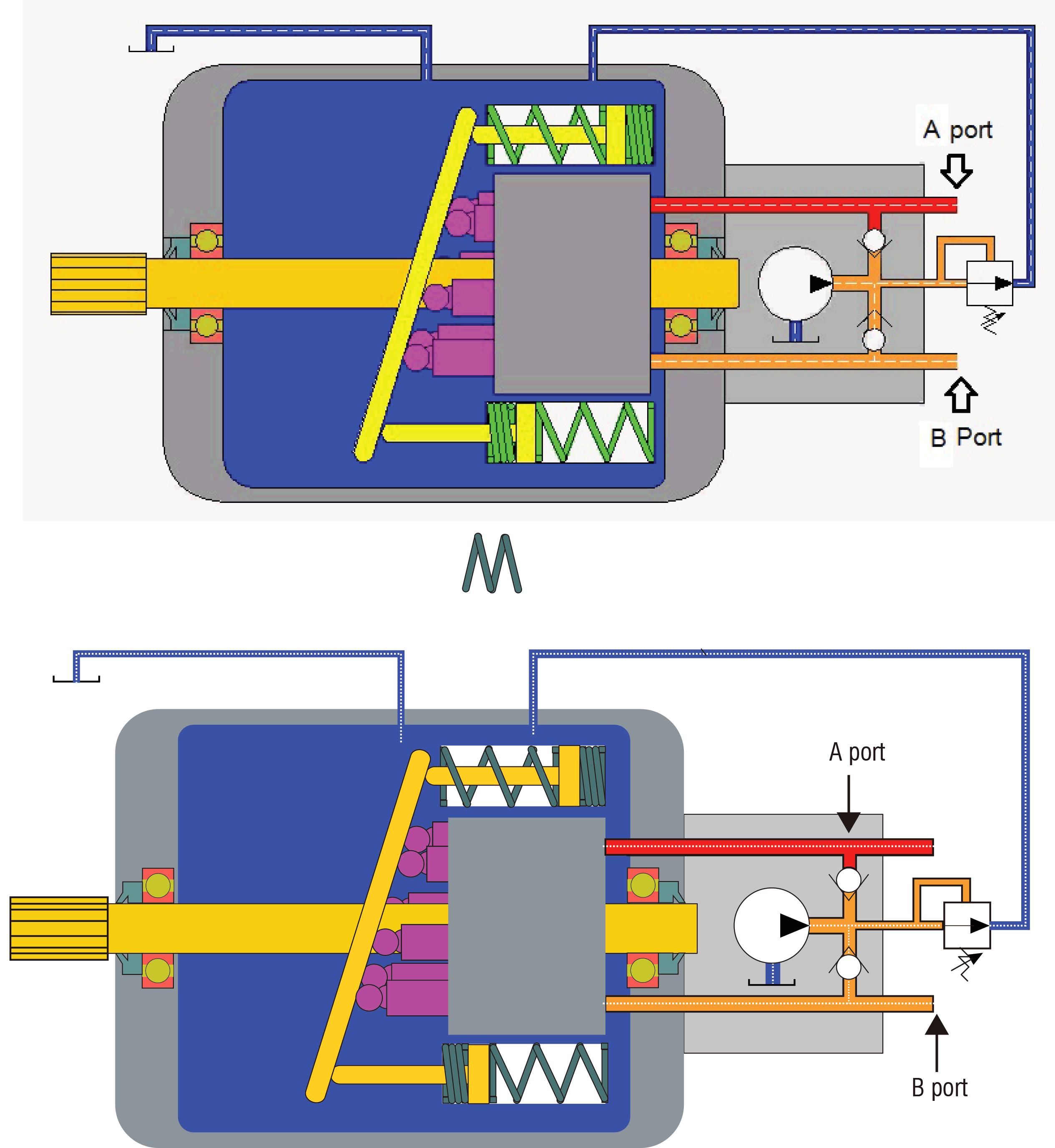 Figure 3. Driving the motor forward Figure 3. Driving the motor forward