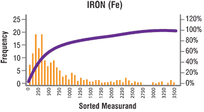 Figure 8. An example of iron distribution for a crawler drive Figure 8. An example of iron distribution for a crawler drive