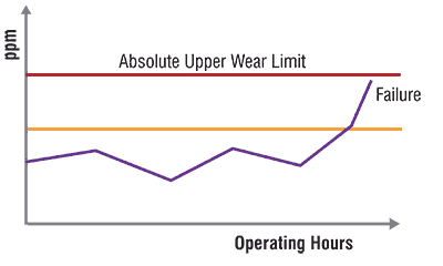 Figure 3. Absolute vs. trend limits Figure 3. Absolute vs. trend limits