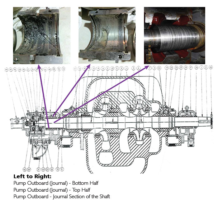 Left to Right: Pump Outboard (Journal) - Bottom Half Pump Outboard (Journal) - Top Half Pump Outboard - Journal Section of the Shaft Left to Right: Pump Outboard (Journal) - Bottom Half Pump Outboard (Journal) - Top Half Pump Outboard - Journal Section of the Shaft