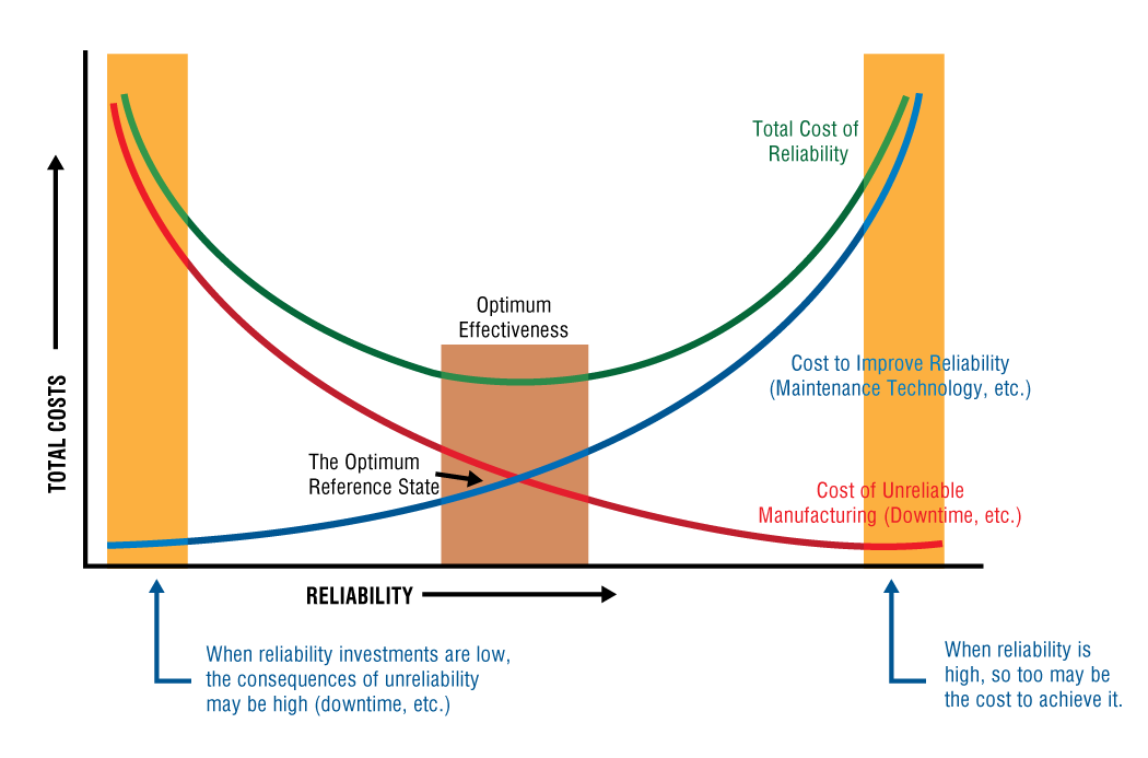 Achieving Optimum Efectiveness oil analysis optimum effectiveness