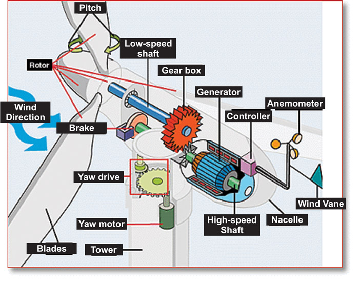 wind turbine maintenance 1