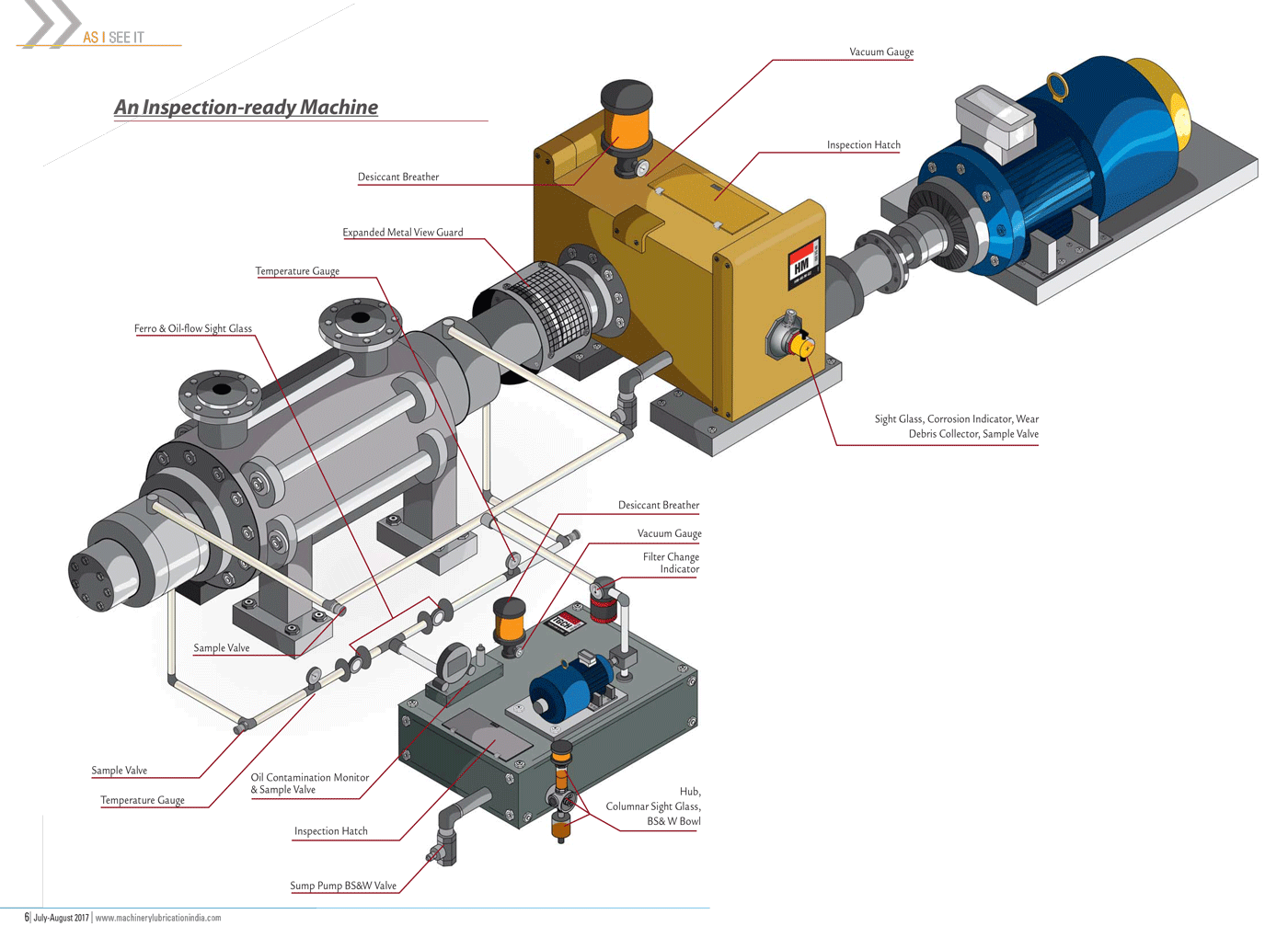 Lubrication inspection readiness