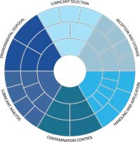 Perspective Ascend Chart Perspective Ascend Chart