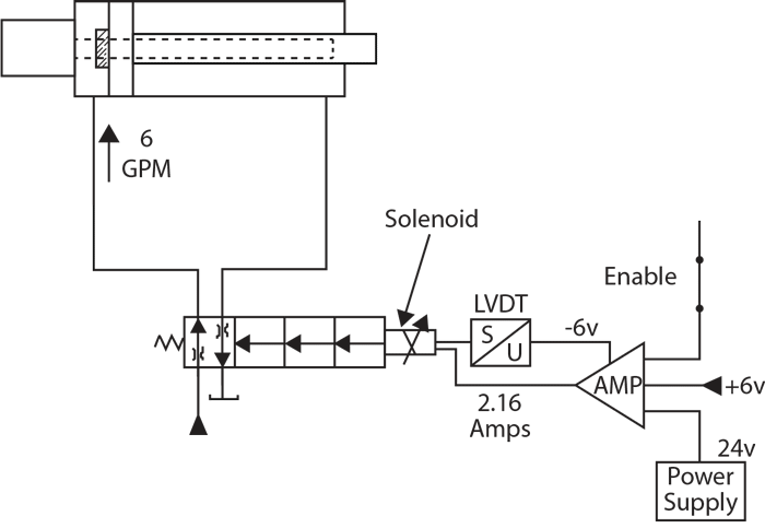 Figure 5. The linear positioner moved 12 inches Figure 5. The linear positioner moved 12 inches
