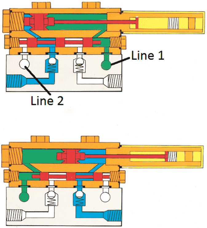 An example of a dual-line system An example of a dual-line system