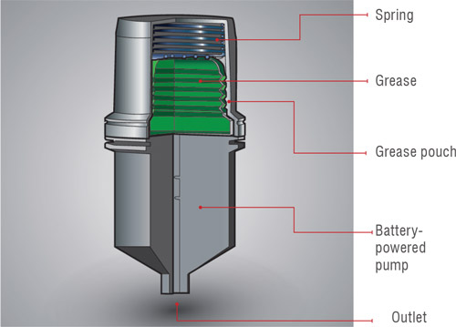 A spring-activated single-point lubricator A spring-activated single-point lubricator