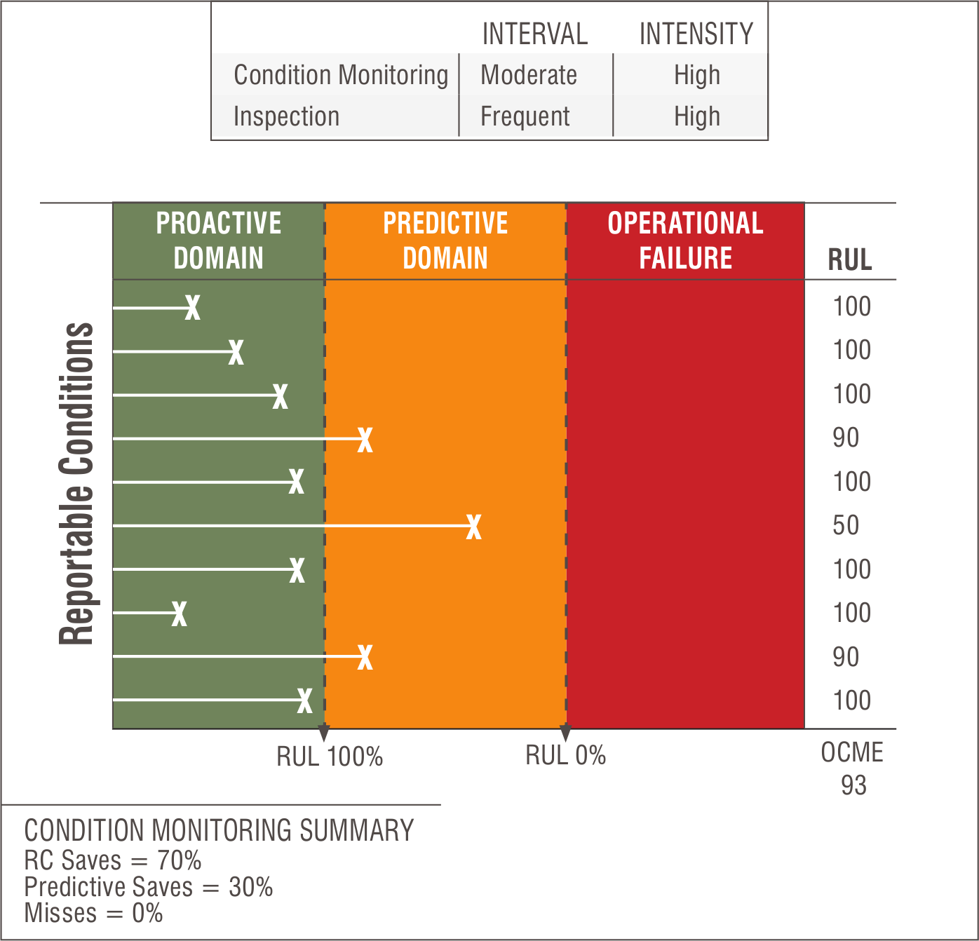 Case #3: World-class Condition Monitoring and Inspection Case #3: World-class Condition Monitoring and Inspection