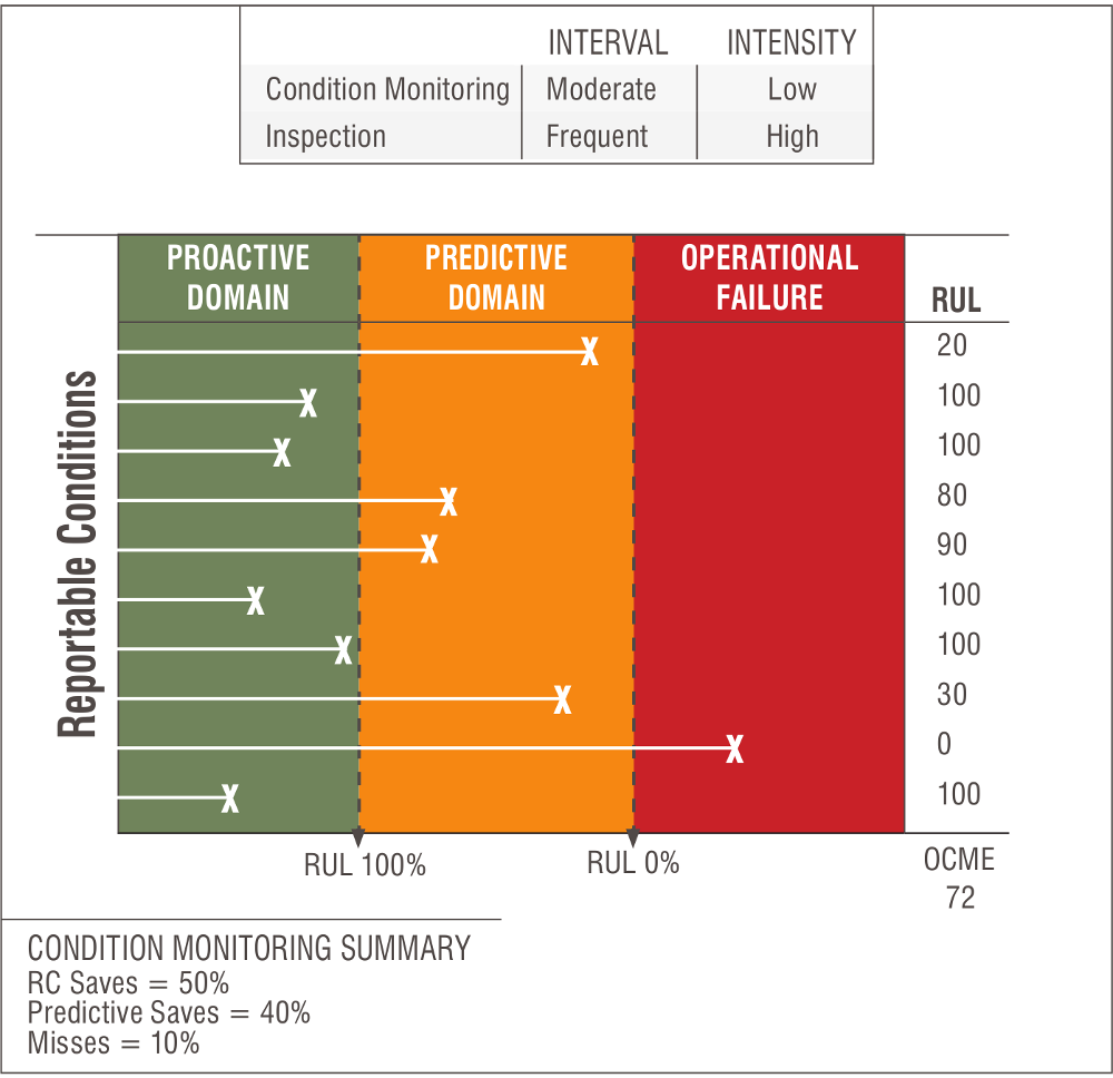 Case #2: Common Intervals at High Inspection Intensity Case #2: Common Intervals at High Inspection Intensity