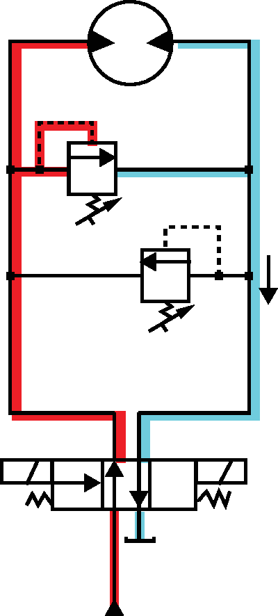 Figure 4. A circuit with the “A” solenoid of the directional valve energized to direct the pump volume to the motor Figure 4. A circuit with the “A” solenoid of the directional valve energized to direct the pump volume to the motor