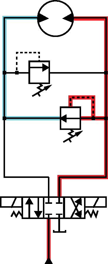 Figure 5. A circuit with the directional valve solenoid de-energized to stop the motor and the valve spool shifted to the closed center position Figure 5. A circuit with the directional valve solenoid de-energized to stop the motor and the valve spool shifted to the closed center position