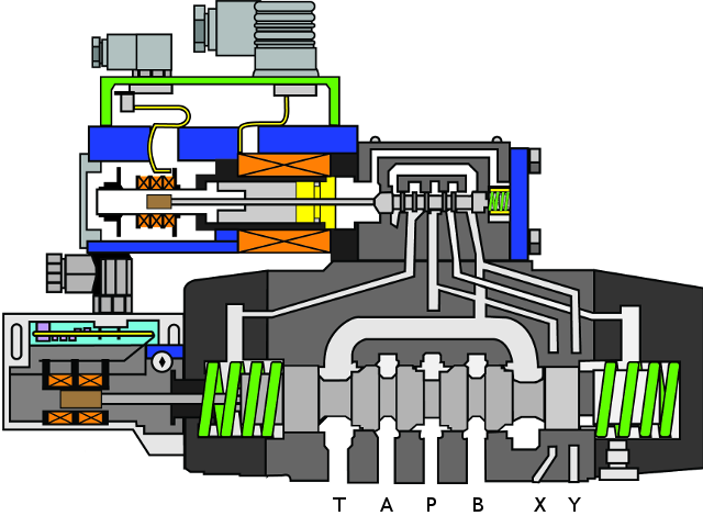 Figure 2. A typical two-stage proportional valve