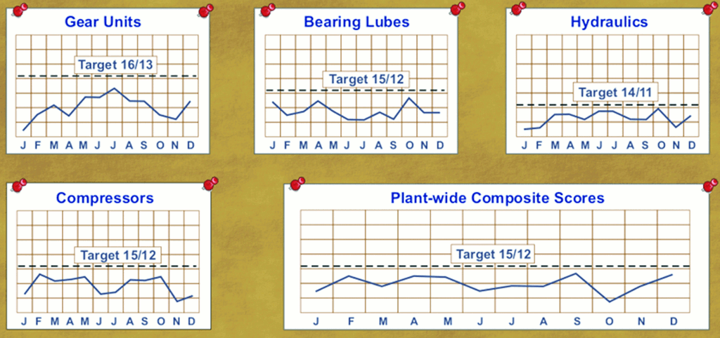 General KPIs General KPIs