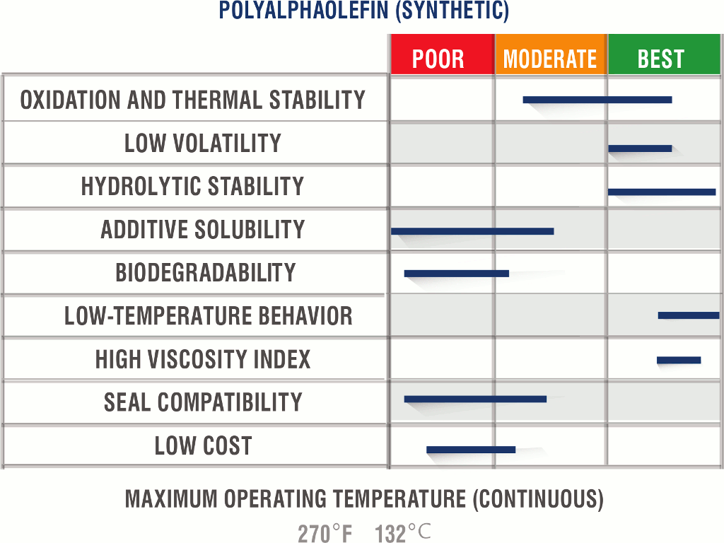 POLYALPHAOLEFIN (SYNTHETIC) POOR MODER POLYALPHAOLEFIN (SYNTHETIC) POOR MODER