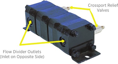 An example of a flow divider An example of a flow divider