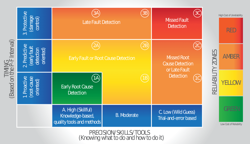Figure 2. An example of a detection zone table Figure 2. An example of a detection zone table