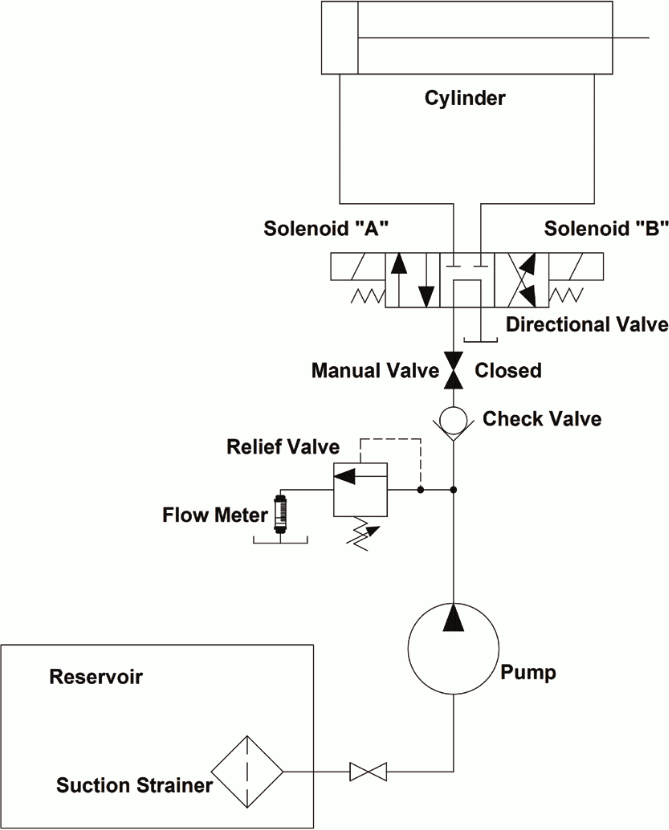 Hydraulics schematic 2