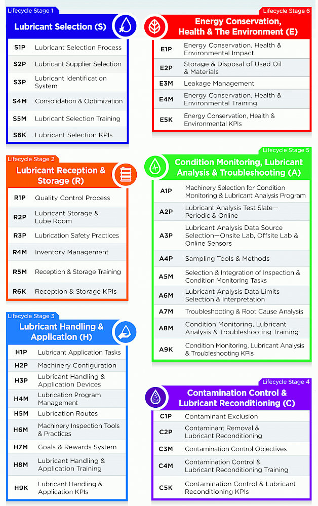 Figure 2. 40 Ascend™ Factors Figure 2. 40 Ascend™ Factors