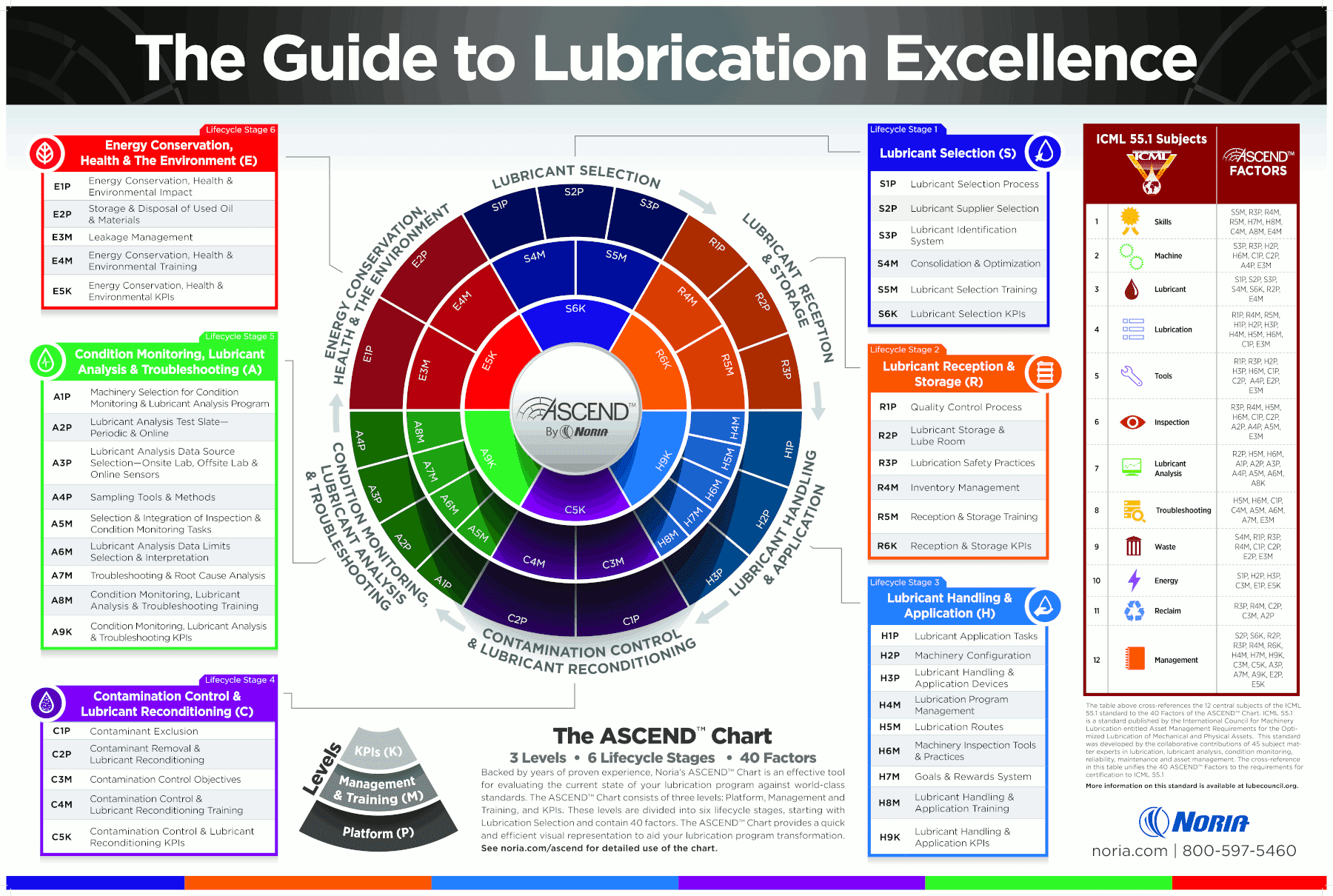 The Ascend™ Wall Chart The Ascend™ Wall Chart