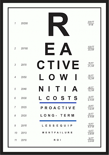 Asset myopia
