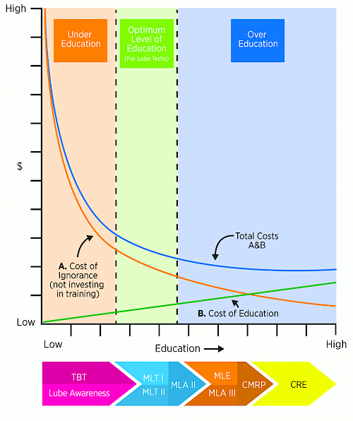 Icml education