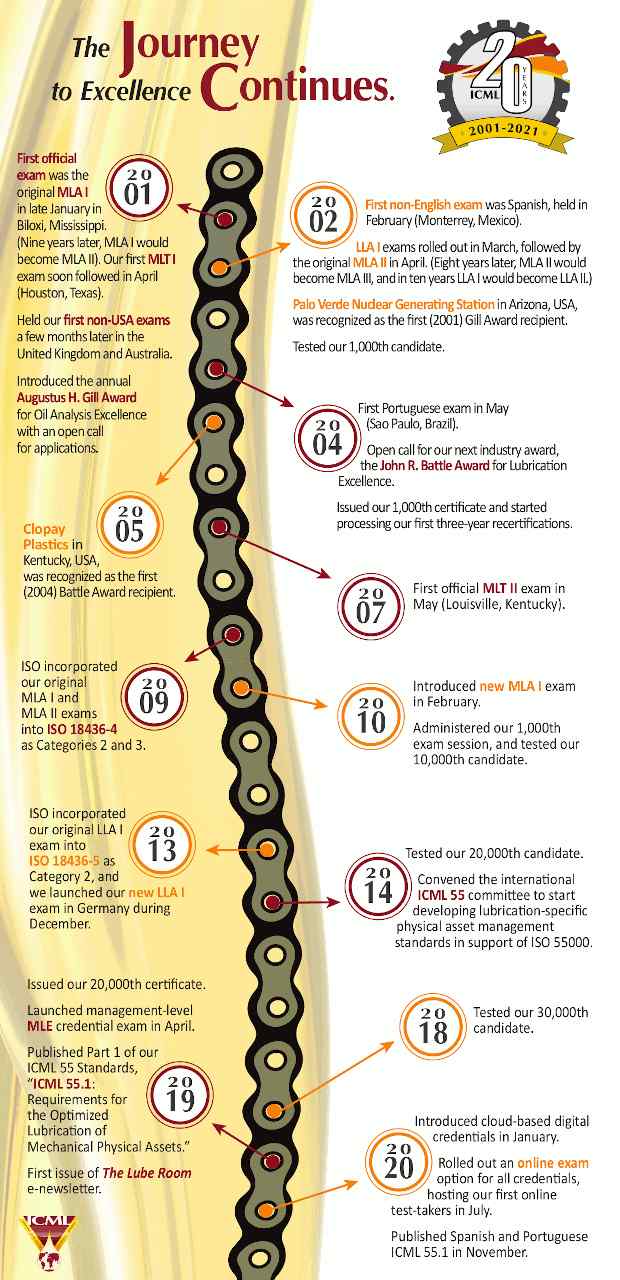 Icml timeline