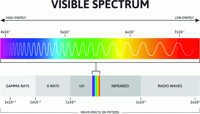 Wear debris analysis spectrum
