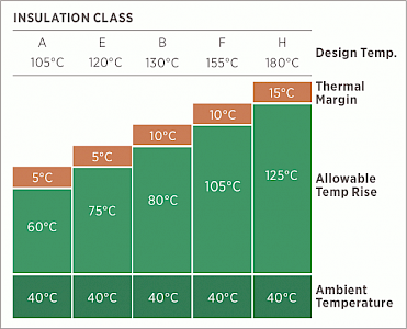 Electric motor inspection tasks 1