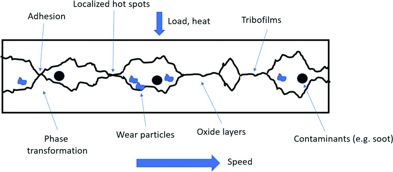 Ml ai lubricatedcontact