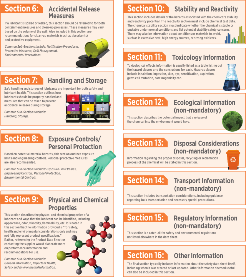 Sds 16 sections lubricant 2