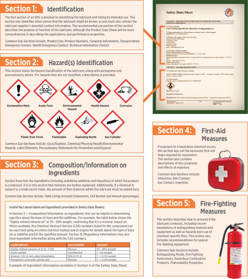 Sds 16 sections lubricant