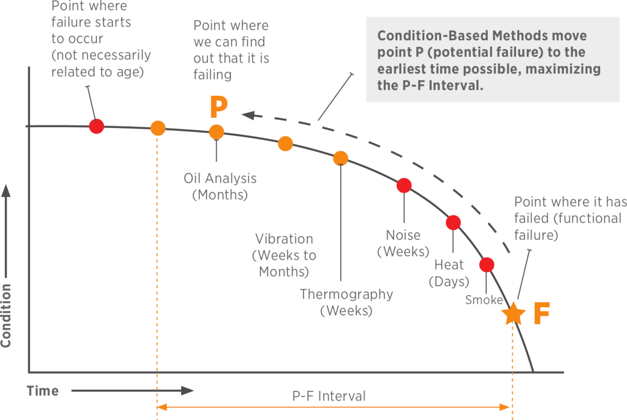 Sampling toawrds sustainable future graph