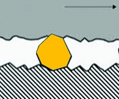 Equipment fails abrasion