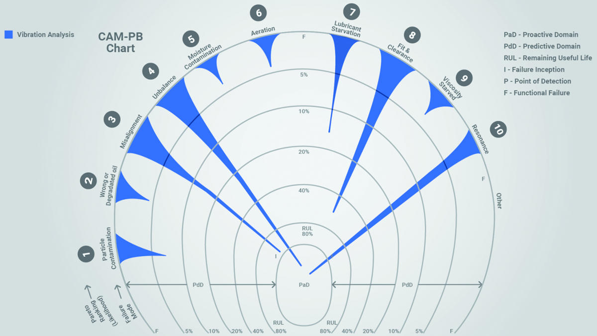 Condition alarm mapping 3