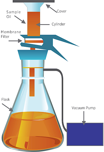 Lab test filtering test