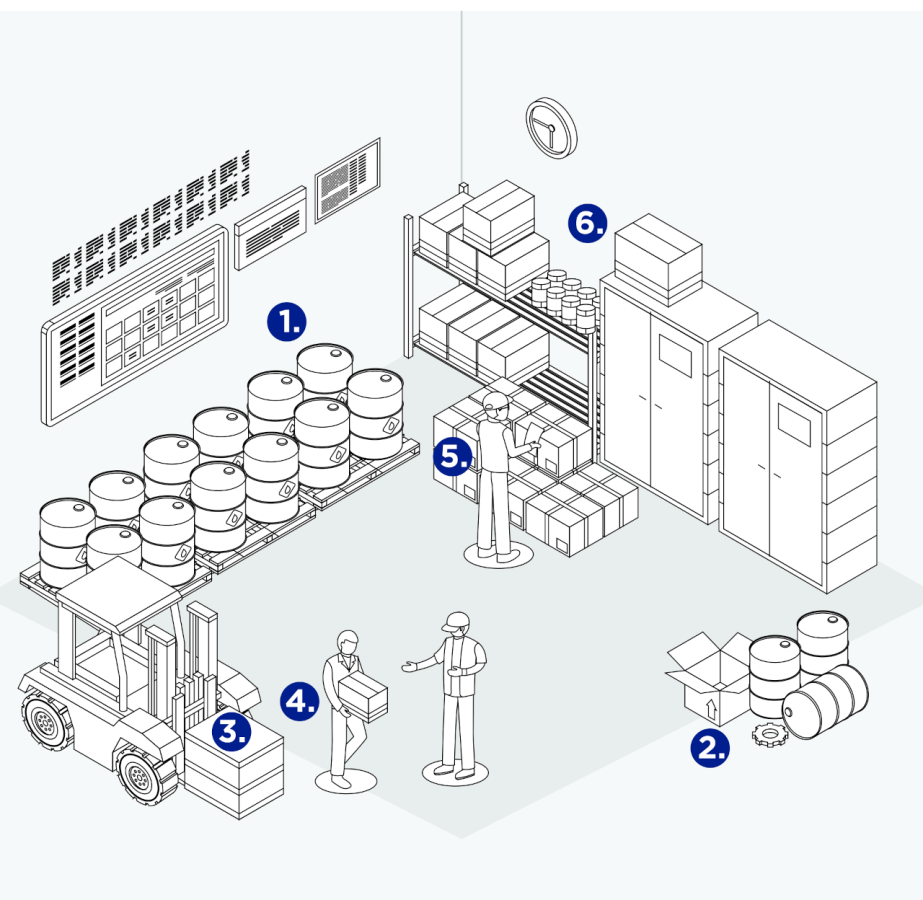 Whats in the box illustration